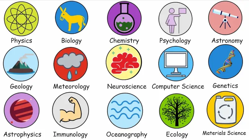 types of science lessons for students