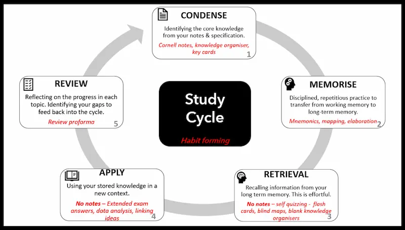 core study skills every student must develop