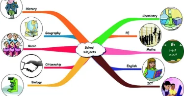school subject explanations