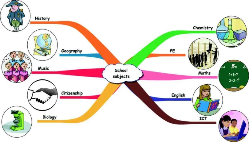 school subject explanations