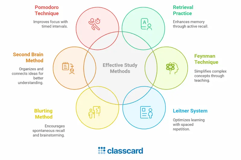 top easy learning methods