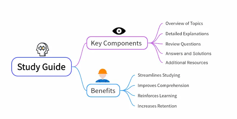 what is a study guide for students