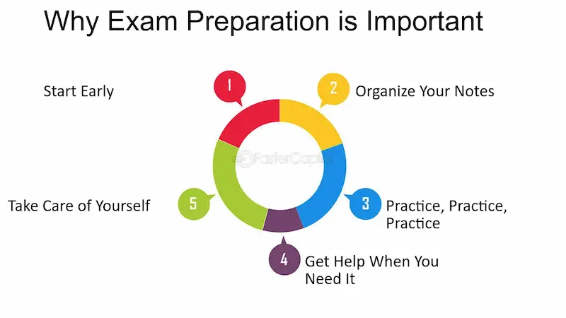 why proper exam preparation matters